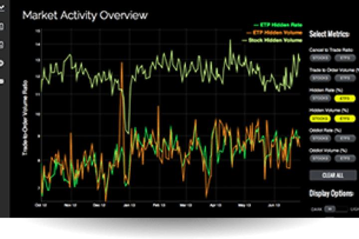 Market Structure Analytics